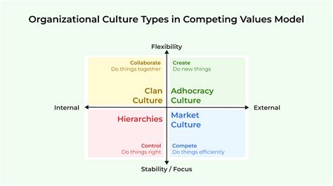 3 examples of organizational cultures & how to change them