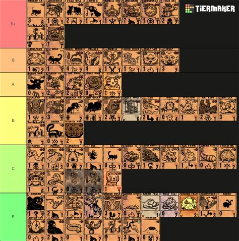 Inscryption Part 1 Cards Tier List (Community Rankings) - TierMaker