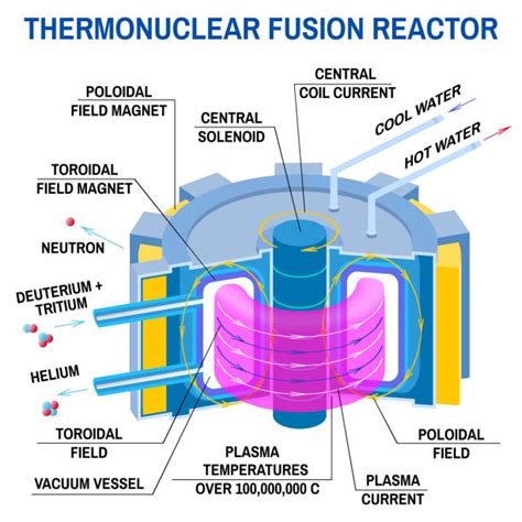 Nuclear Fusion Illustrations, Royalty-Free Vector Graphics & Clip Art - iStock