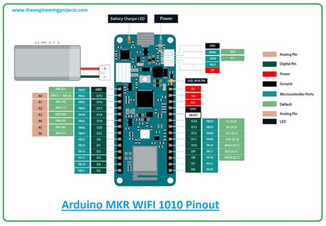 Introduction to Arduino MKR WiFi 1010 - The Engineering Projects