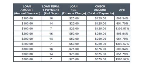 Get A Payday Loan With NationalPayDay.com – Blogtrepreneur