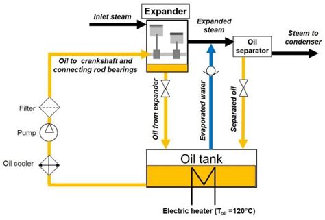 Engine Lubrication System Diagram | My Wiring DIagram