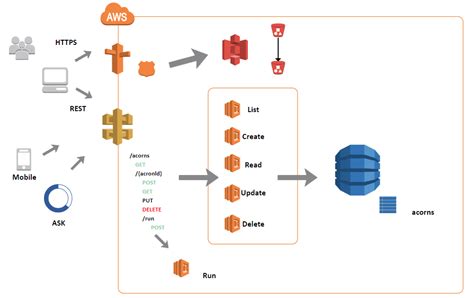 Microservices Architecture Diagram A Complete Tutorial Edrawmax | Porn Sex Picture