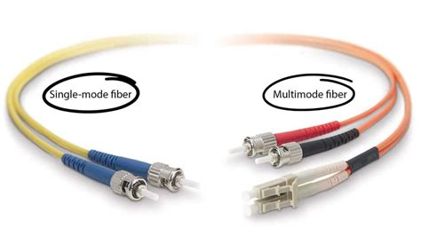 Fiber Optic Cable Types: Comprehensive Guide