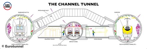 Part 23 – The Channel Tunnel — Arriving in London – Scott and Cheryl's Travels