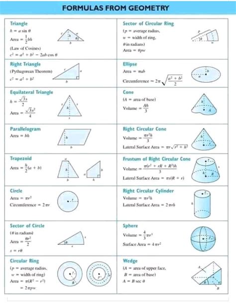 Mensuration Formulae - PHYSICS - Notes - Teachmint