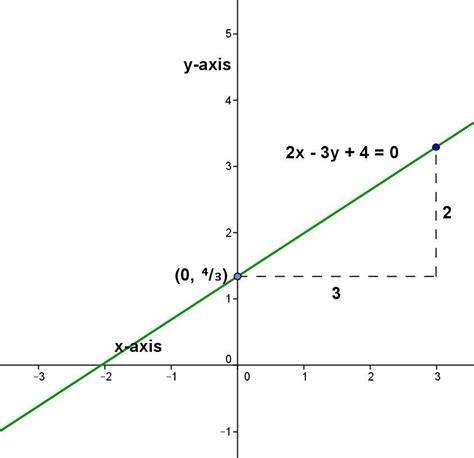 Math Principles: Equation - Parallel Lines