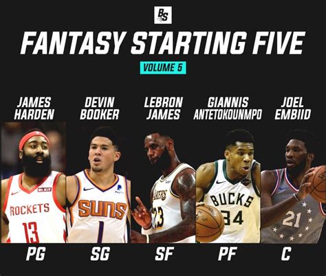 Which NBA Players Dominated the Fantasy Market This Week?