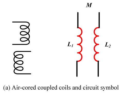 Mutual Inductance and Self Inductance | Formula & Example | Electrical Academia