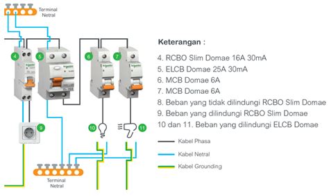 40+ Pengaman Listrik Pada Instalasi Listrik Rumah