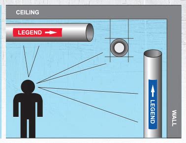 Pipe Marking Guidelines | Seton