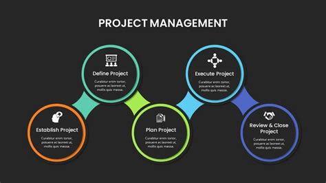 Project Management Presentation Slides & Templates - SlideKit