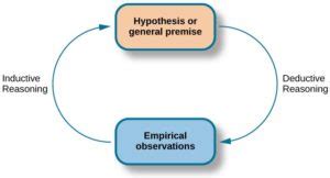 Understanding Theories – Adolescent Psychology