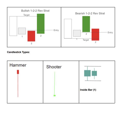 Your STRAT Combos Cheat Sheet - The Success Academy