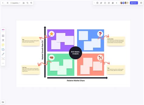 BCG Matrix: What is, how to use and templates | Boardmix