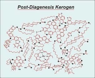 Kerogen - Alchetron, The Free Social Encyclopedia