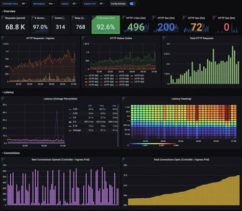 6 easy ways to improve your log dashboards with Grafana and Grafana Loki | Grafana Labs