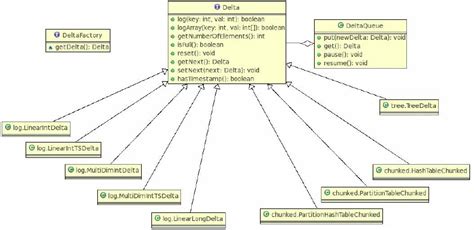 Delta Force Organizational Chart