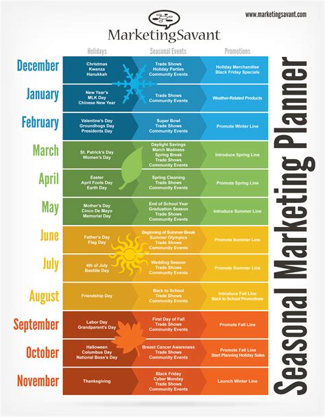 Seasonal Marketing Infographic via MarketingSavant - tie a promotion ...