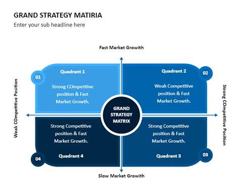 Grand Strategy Matrix Example | EdrawMax Template