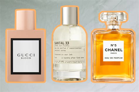 Most Popular Fragrances