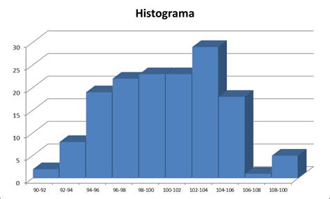 Carpe Diem 2636: Histograma