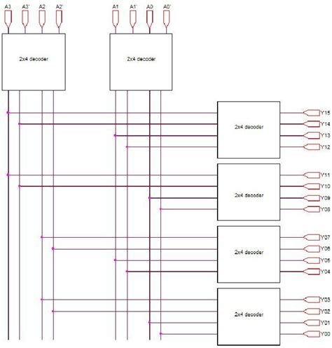 4 To 16 Decoder Truth Table