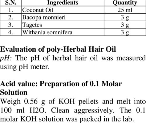 List of Ingredients Used for the Herbal Hair Oil Preparations. | Download Scientific Diagram