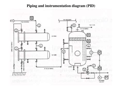 Piping And Instrumentation Diagram