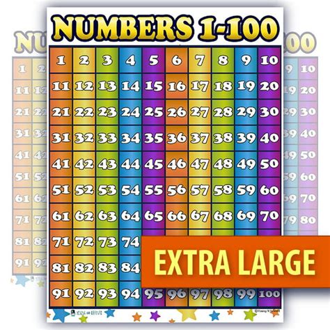 Counting 1 - 100 numbers EXTRA LARGE LAMINATED chart poster by Young N ...