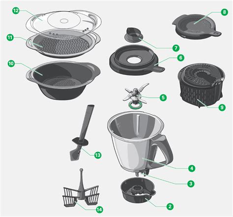 ¿Son aptos todos los accesorios del Thermomix® para el lavavajillas? – Vorwerk International ...