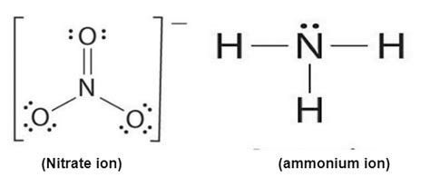 Ammonium Nitrate: Properties, Preparation and uses