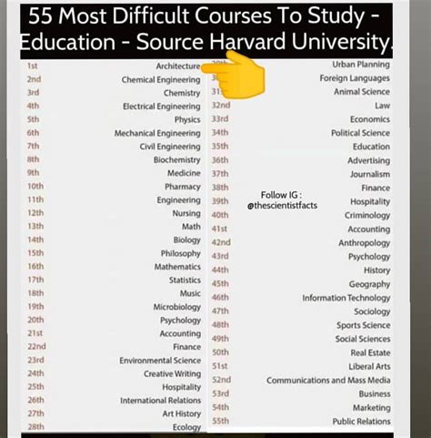 55 Most Difficult Courses To Study Harvard University - Study Poster