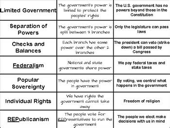 6 basic principles of the us constitution. What are the 6 main principles of the Constitution ...