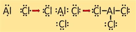 AlCl3 Lewis Structure, Geometry - Kemicalinfo