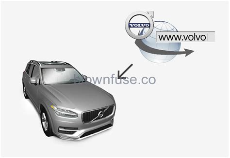 2022 Volvo V60 Map update Owners Manual – Blown Fuse