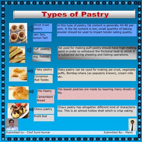 types of pastry