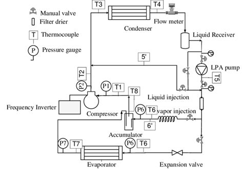 (a): Schematic diagram of the vapor compression cycle with locations of ...