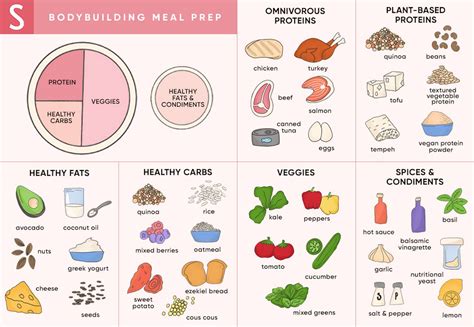 The Beginner's Guide to Bodybuilding Meal Prep and Nutrition