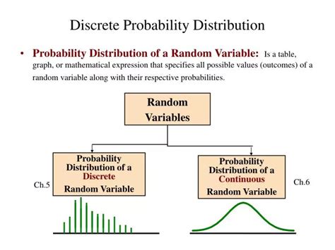 PPT - Discrete Probability Distribution PowerPoint Presentation, free download - ID:6792991