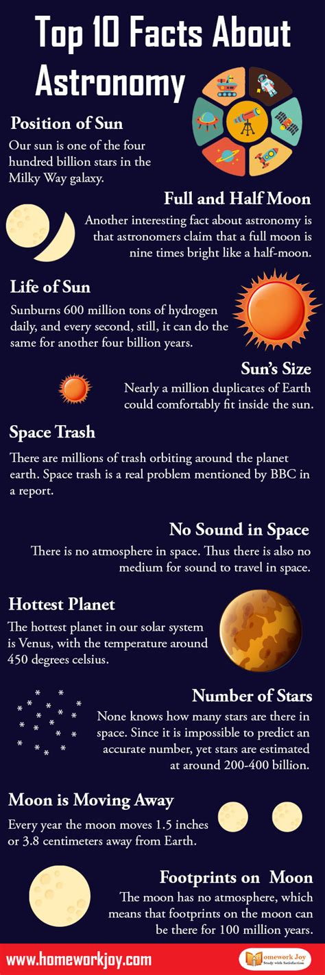 Top 8 Facts About Astronomy | Space Study