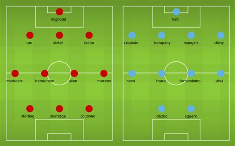 Possible Line-ups, Stats, Team News: Liverpool vs Manchester City | Football News Guru