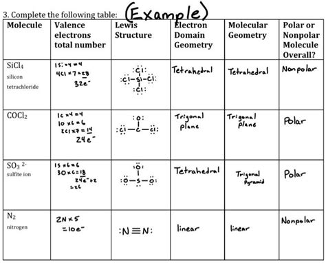 Lewis Structure Of Sicl4