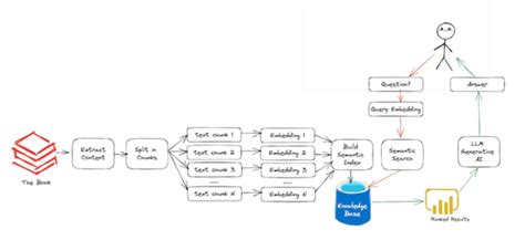 Chat with PDFs using Generative AI Part 4 . Using Llama-2 Model with FAISS as Vector DB and ...