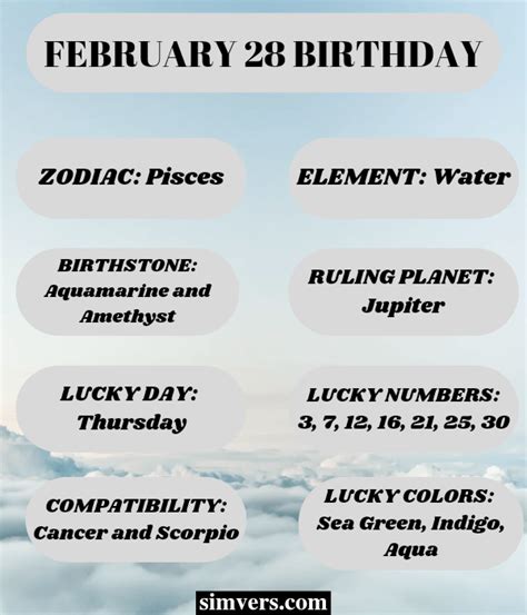 February 28 Zodiac: Birthday, Personality, & More (A Full Guide)