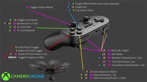 [XBOX] Useful Tips for extra control bindings on Xbox Controller - General Discussion ...