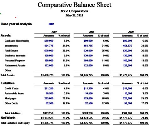 Comparative Balance Sheet