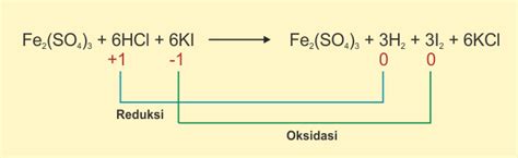 Reaksi reduksi oksidasi pdf - lasopacomfort