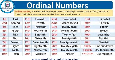 WE SPEAK ENGLISH TOO: ORDINAL NUMBERS