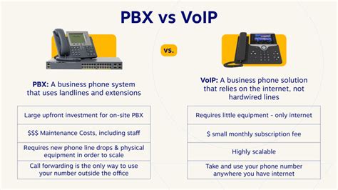 The Key Differences Between PBX And IP PBX JustCall Blog, 52% OFF